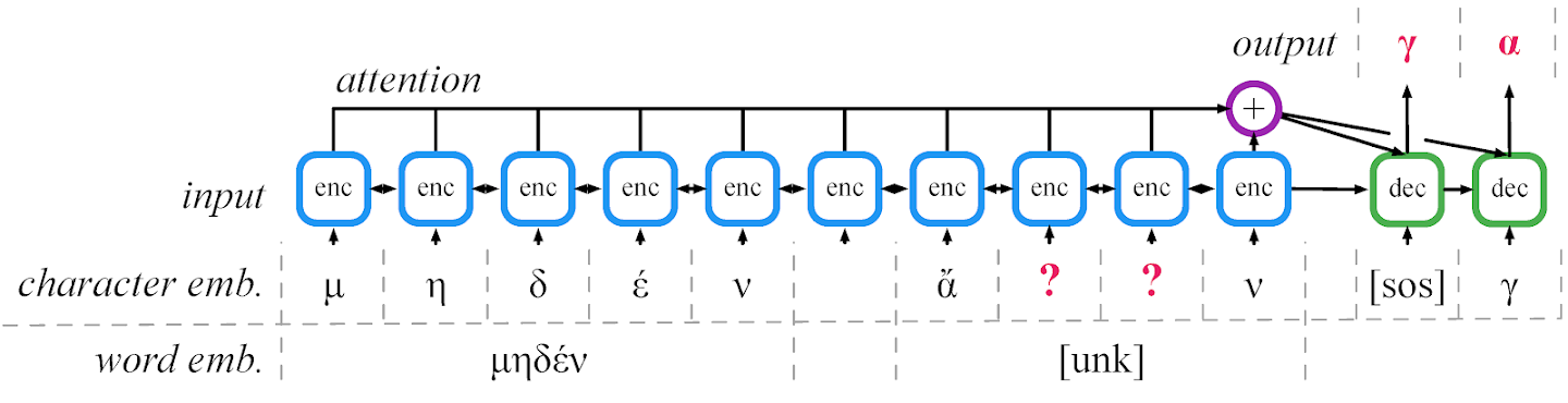 Pythia processing the phrase μηδέν ἄγαν (Mēdèn ágan) "nothing in excess," 